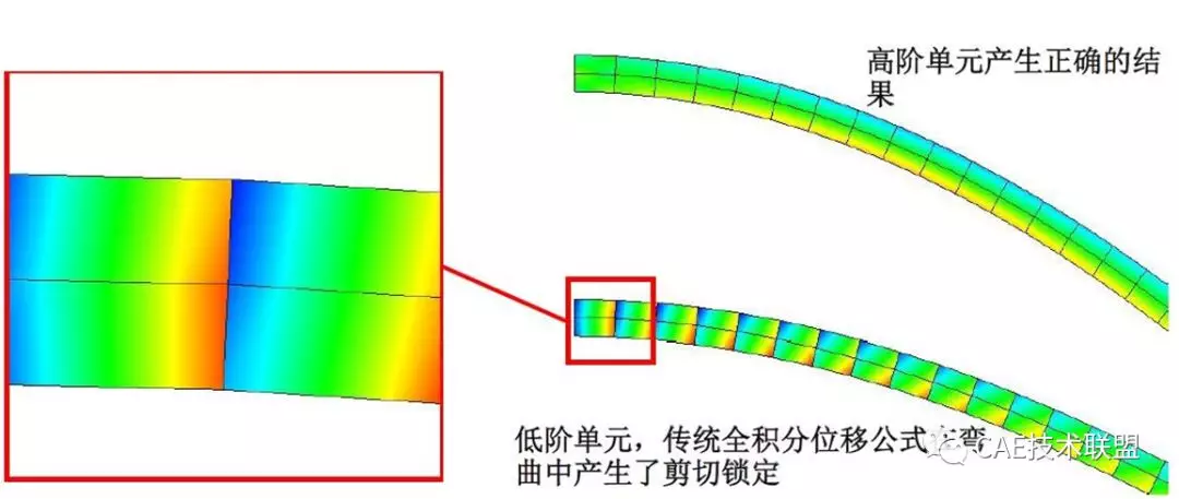 ansys壳单元建模实例